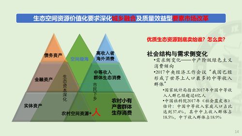温铁军科研团队 农业4.0与乡村振兴战略 